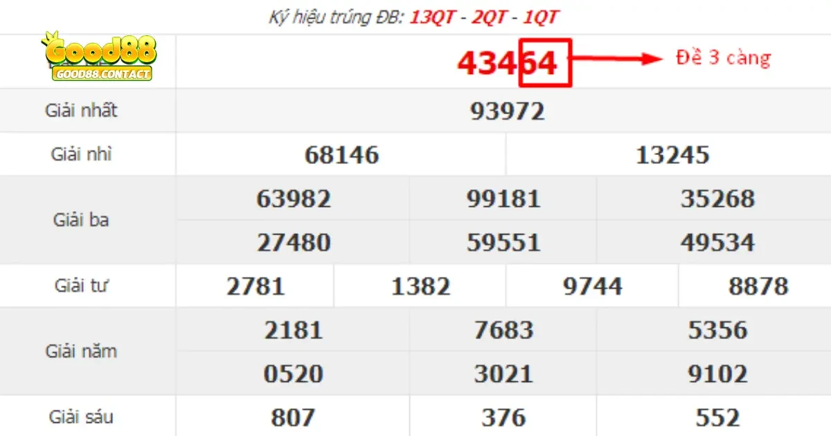 Tại Sao Nên Chơi Đề 3 Càng Good88?