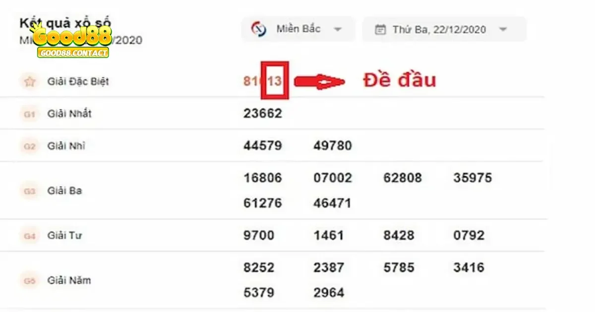 Đánh Đề Đầu Good88 - Bí Quyết Chơi Hiệu Quả Cho Người Mới 3 Cách Soi Cầu Chính Xác