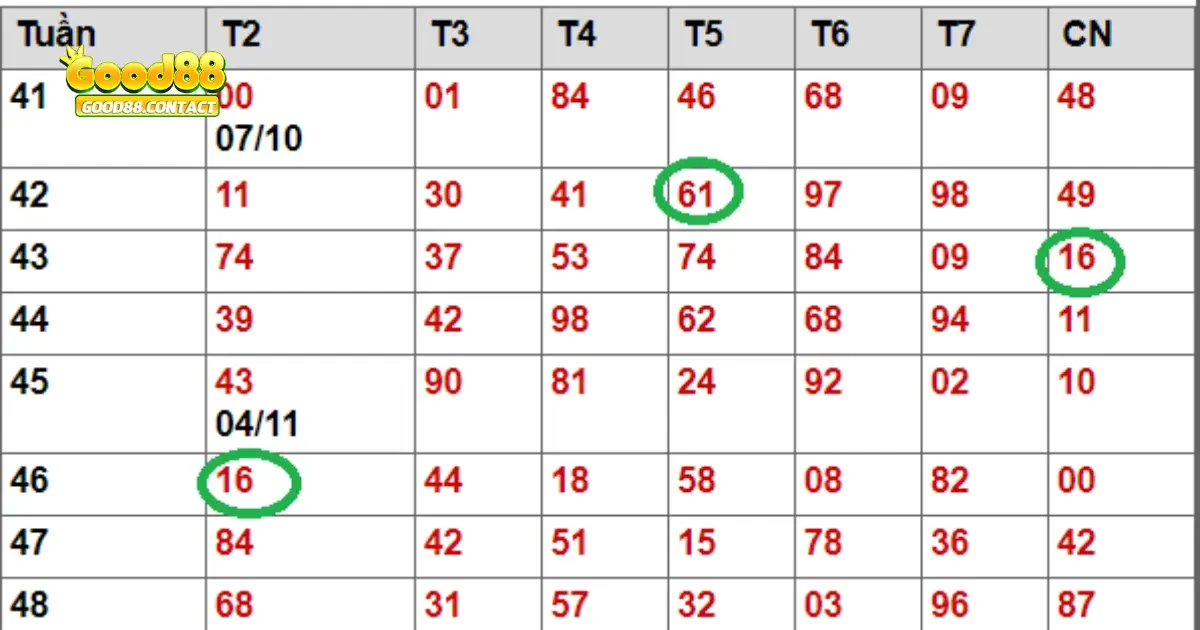 Cách soi cầu lô kép lệch